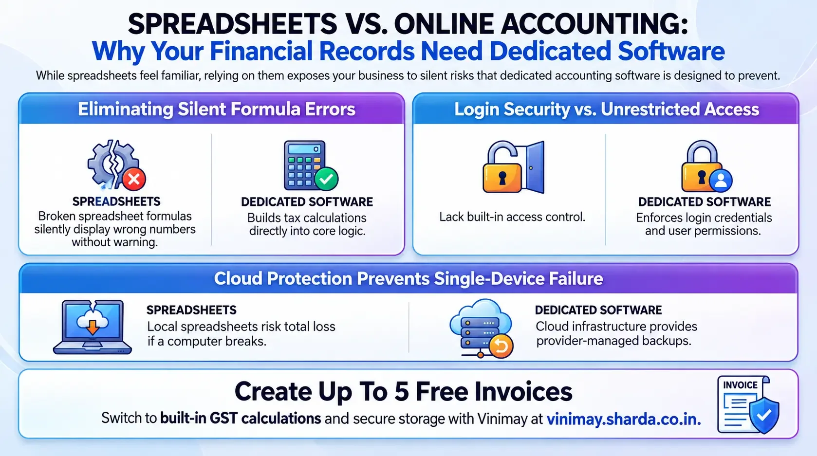 Is Online Accounting Safer Than Spreadsheets?
