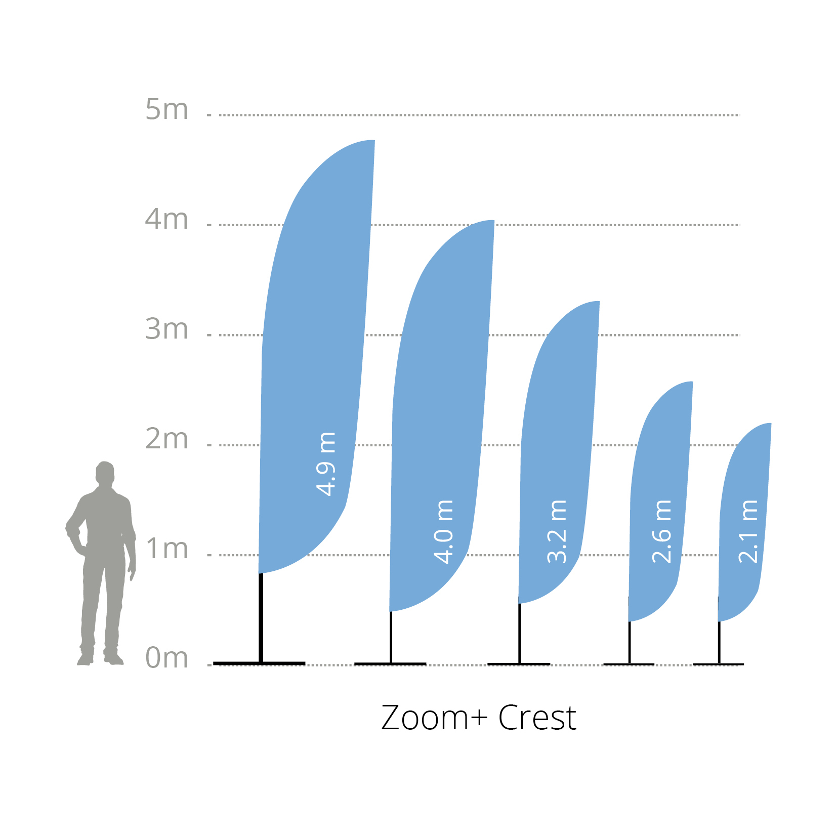 Crest — standard size comparison chart (1×1)