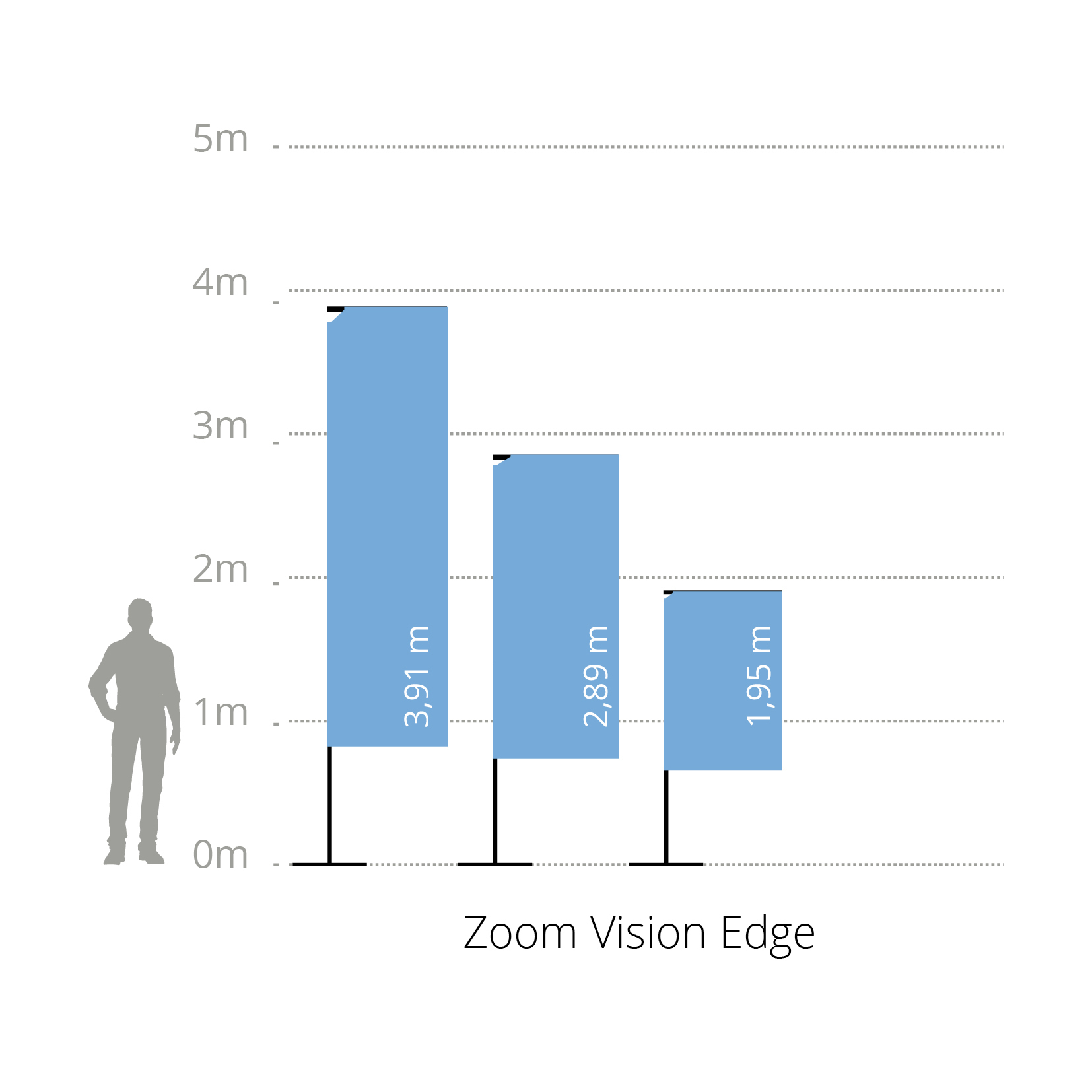 Edge — Zoom Vision
