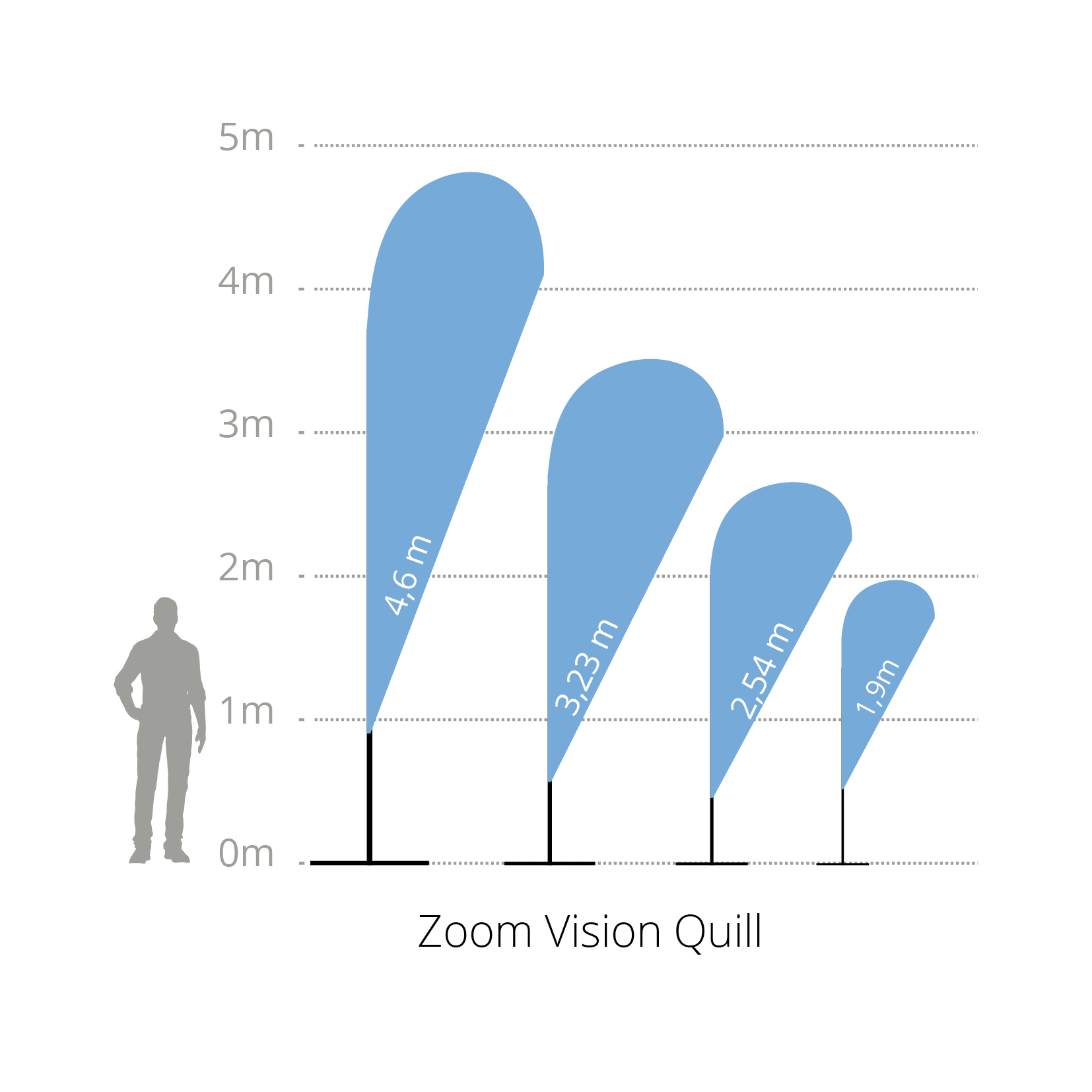 Quill — Zoom Vision