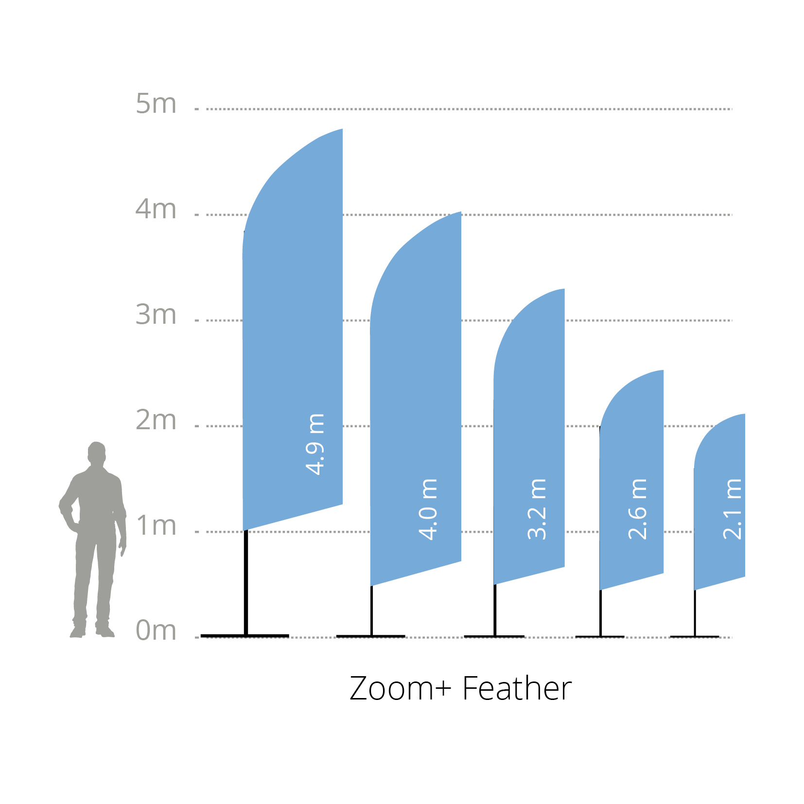 Feather — Zoom+