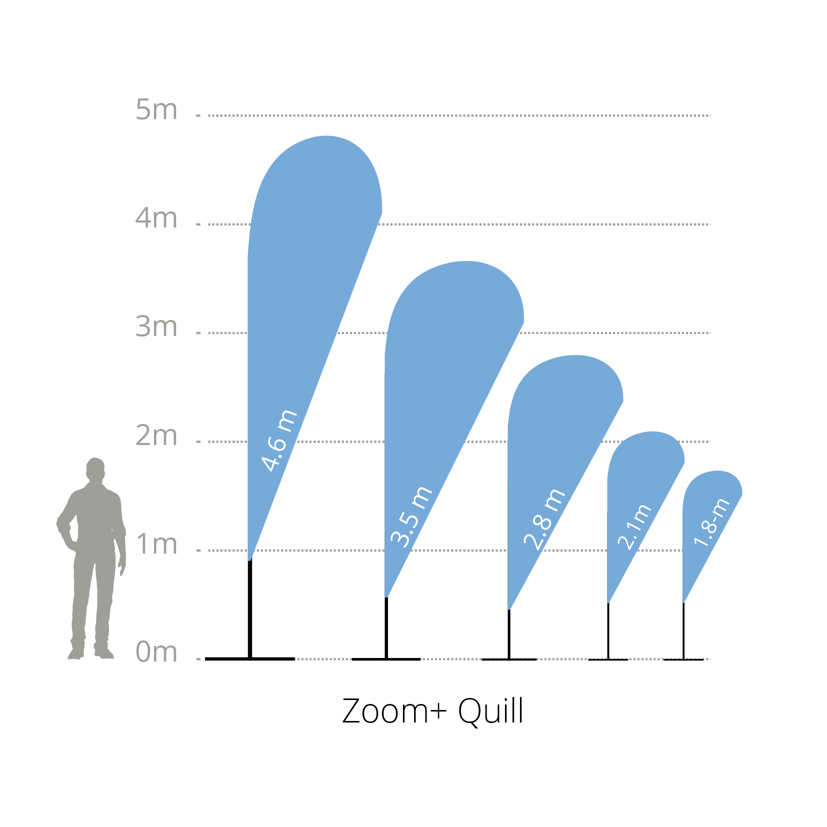 Quill — Zoom+