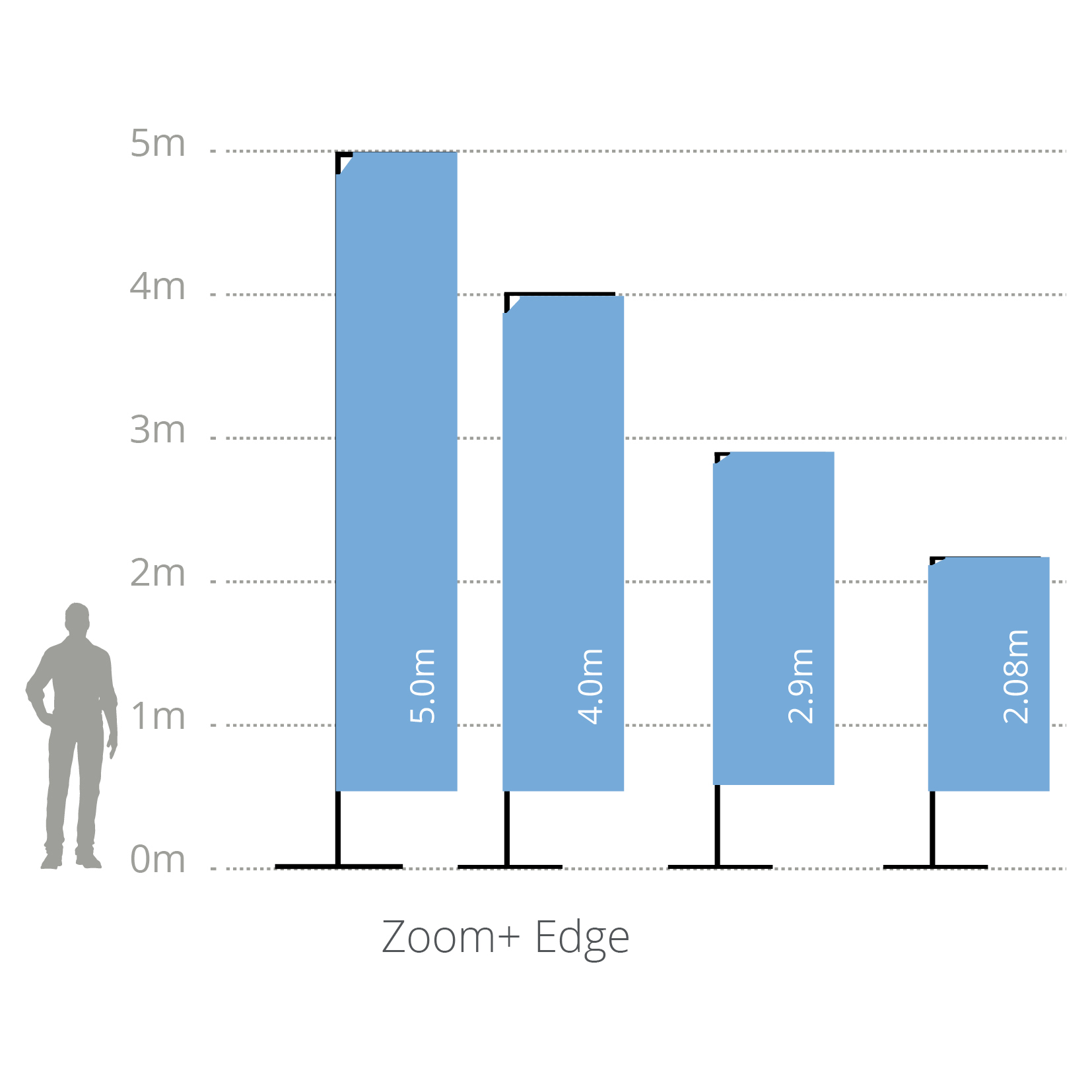 Edge — Zoom+