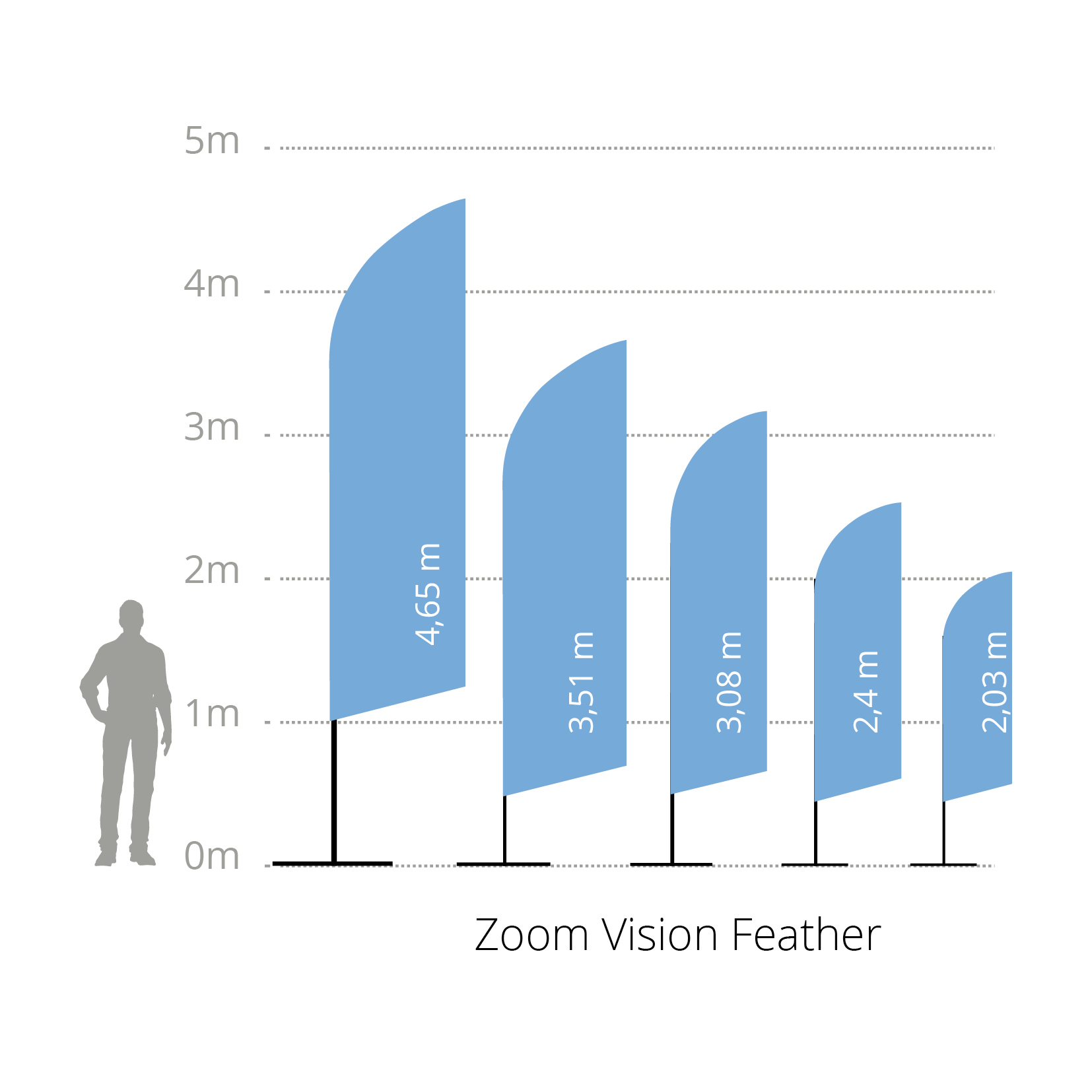 Feather — Zoom Vision