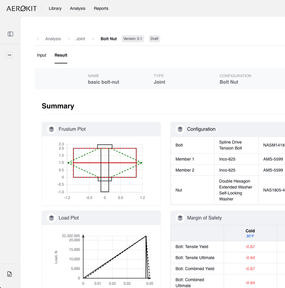 Analysis page
