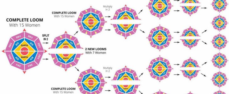 loom-scheme