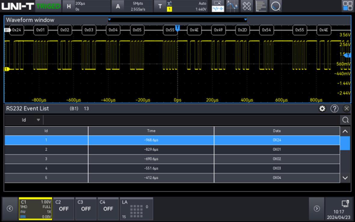 MSO X-series protocol analysis