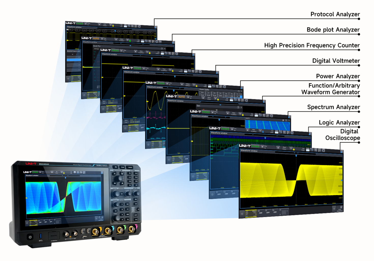 MSO3000X nine integrated instruments