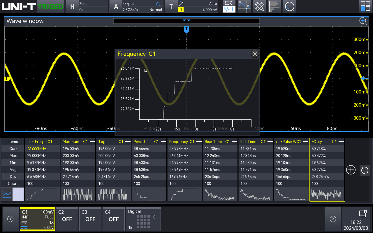 56 automated measurement types