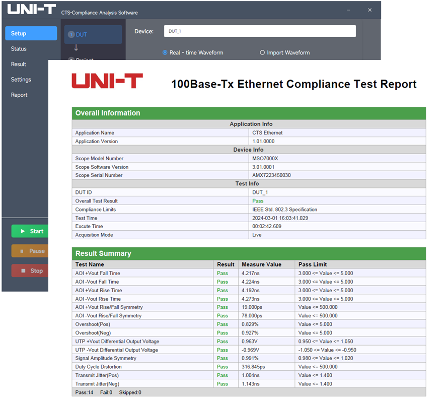 MSO8804HD automated conformance testing with pass/fail reporting