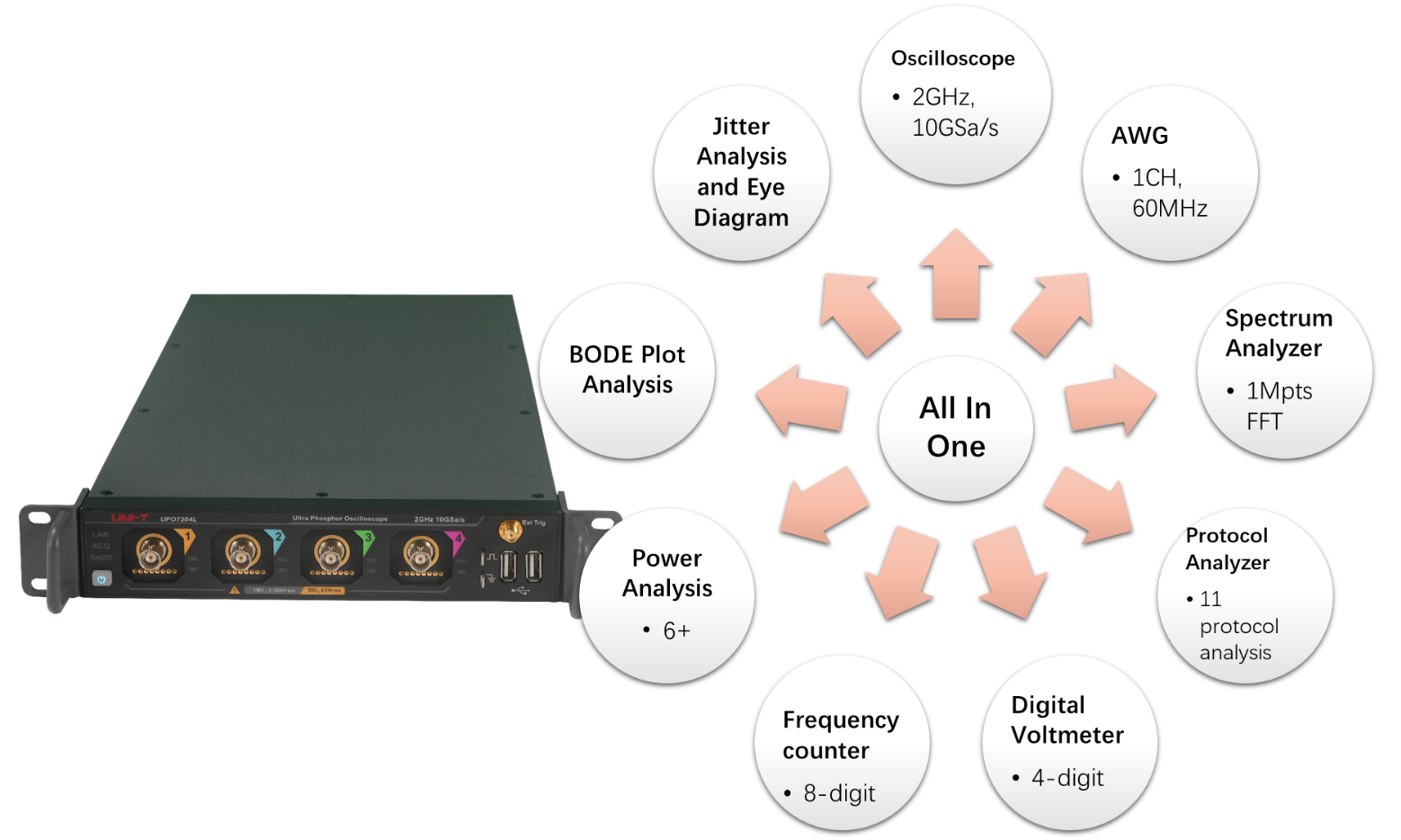 UPO7000L eight integrated instruments