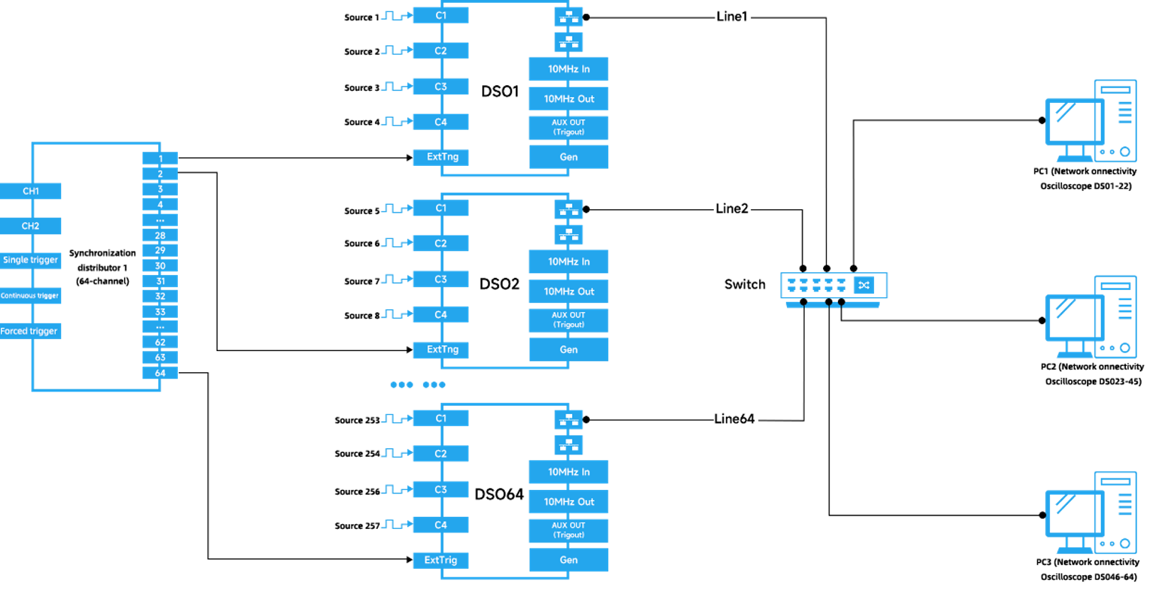 UPO7000L multi-machine synchronization for ATE rack integration