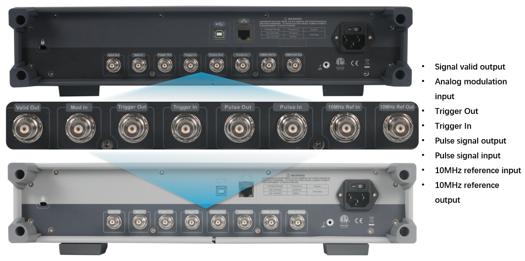 USG3000M computer interface and automation