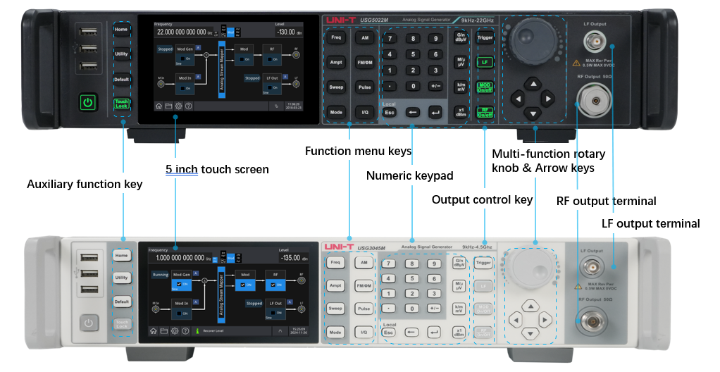 USG3000M front panel showing level control