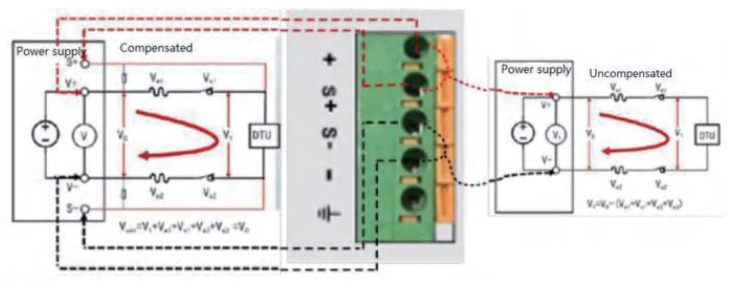 UDP6700 remote sense terminals on rear panel