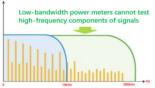 UTE310 Bandwidth Example