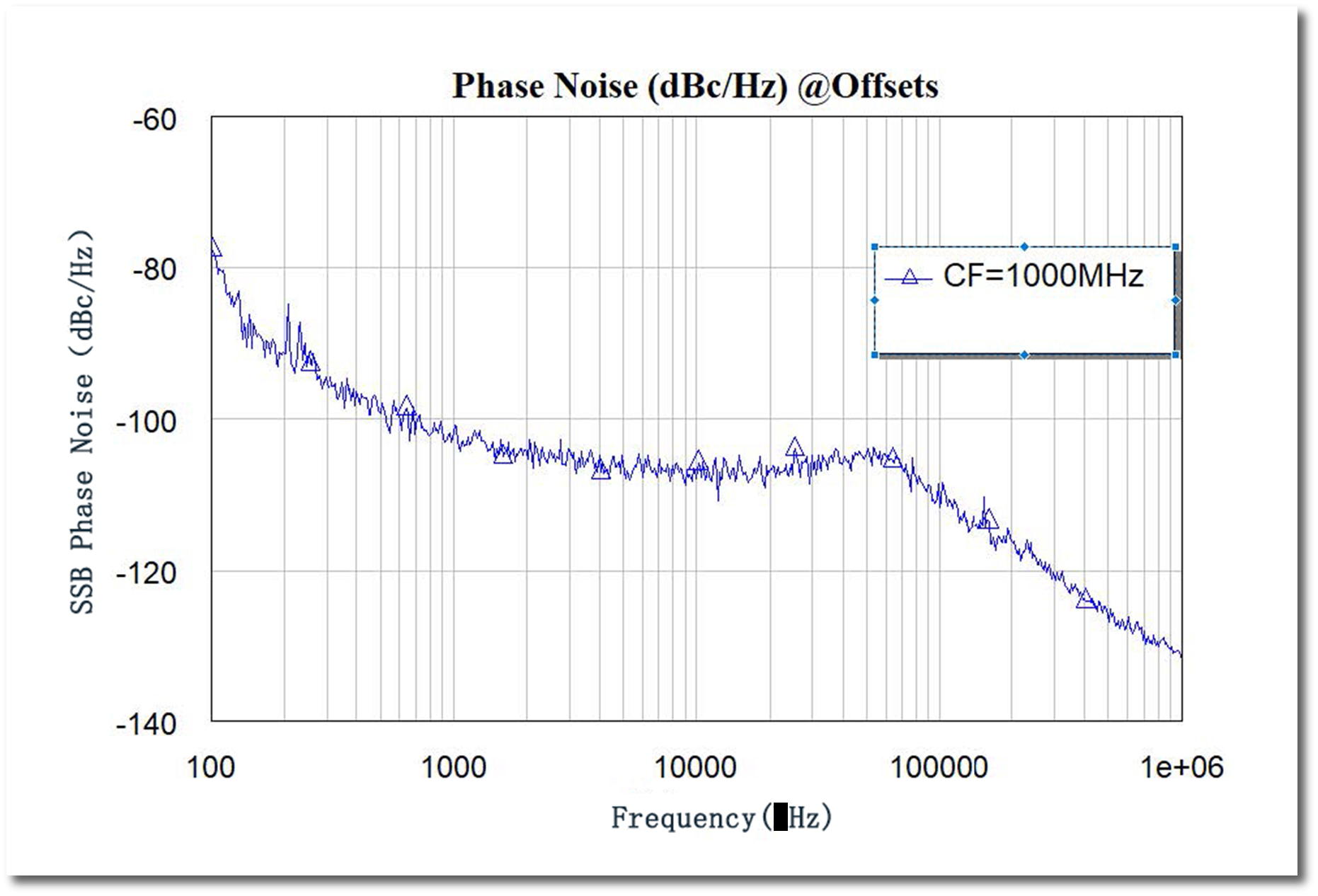 UNI-T UTS5026A Excellent Phase Noise