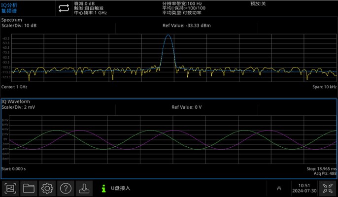 I/Q Analysis