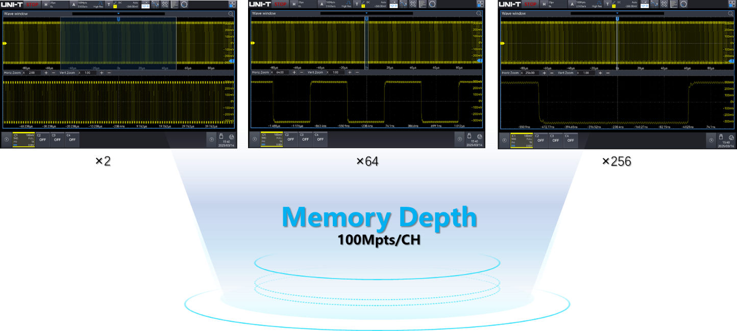 100 Mpts Memory Depth