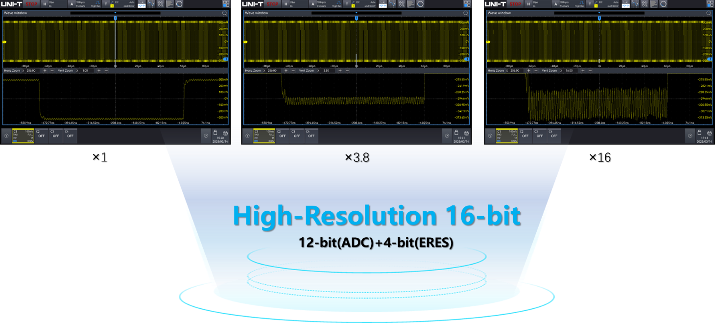 12-bit resolution