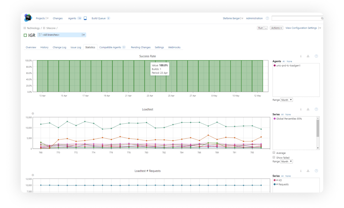 Automated testing for better performance – Unic