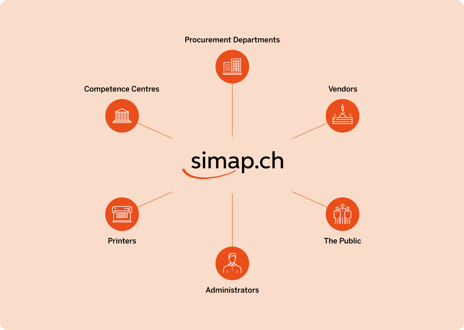 Overview of the different key players