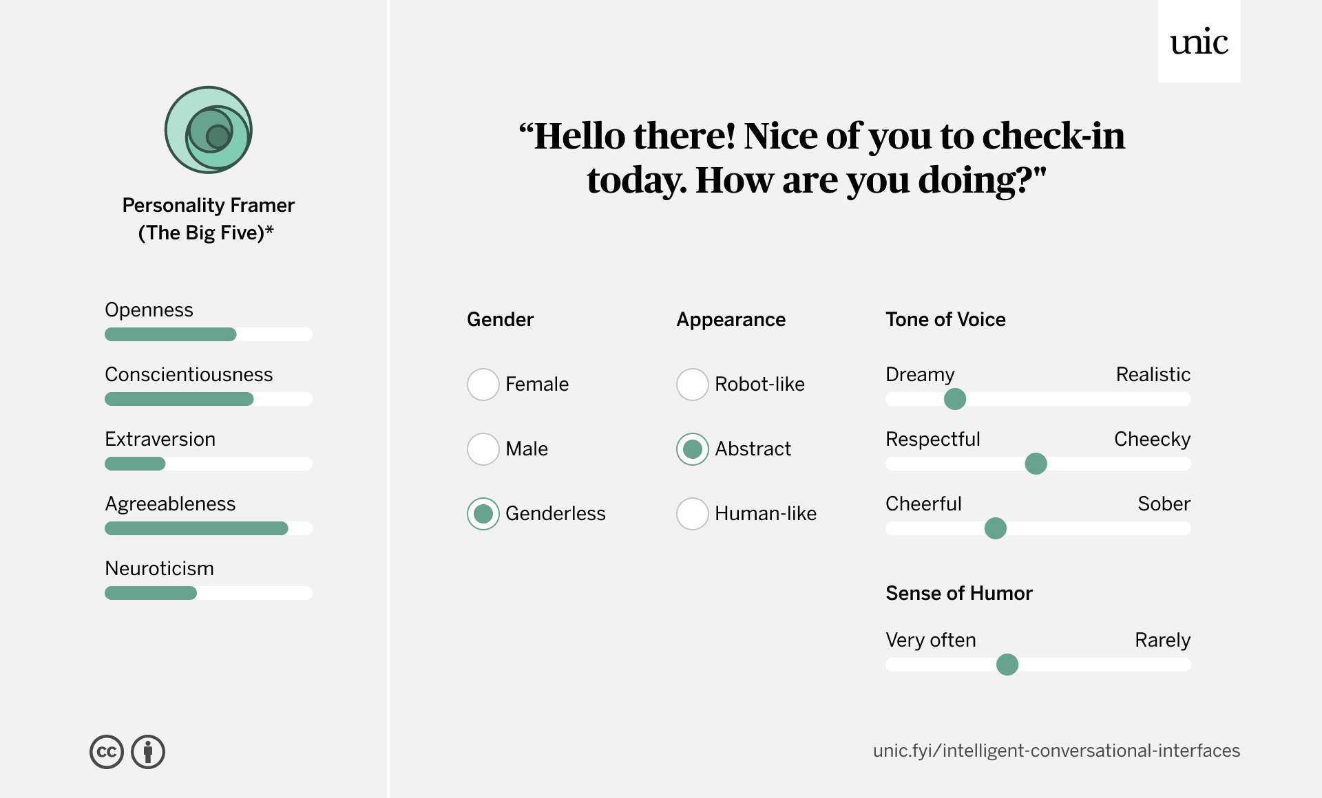 Die gezeigte Grafik zeigt eine Art Konfigurator-Frame, um einen Chatbot auf die jeweiligen Bedürfnisse einzurichten. Vom Erscheinungsbild hin zur Tonalität.