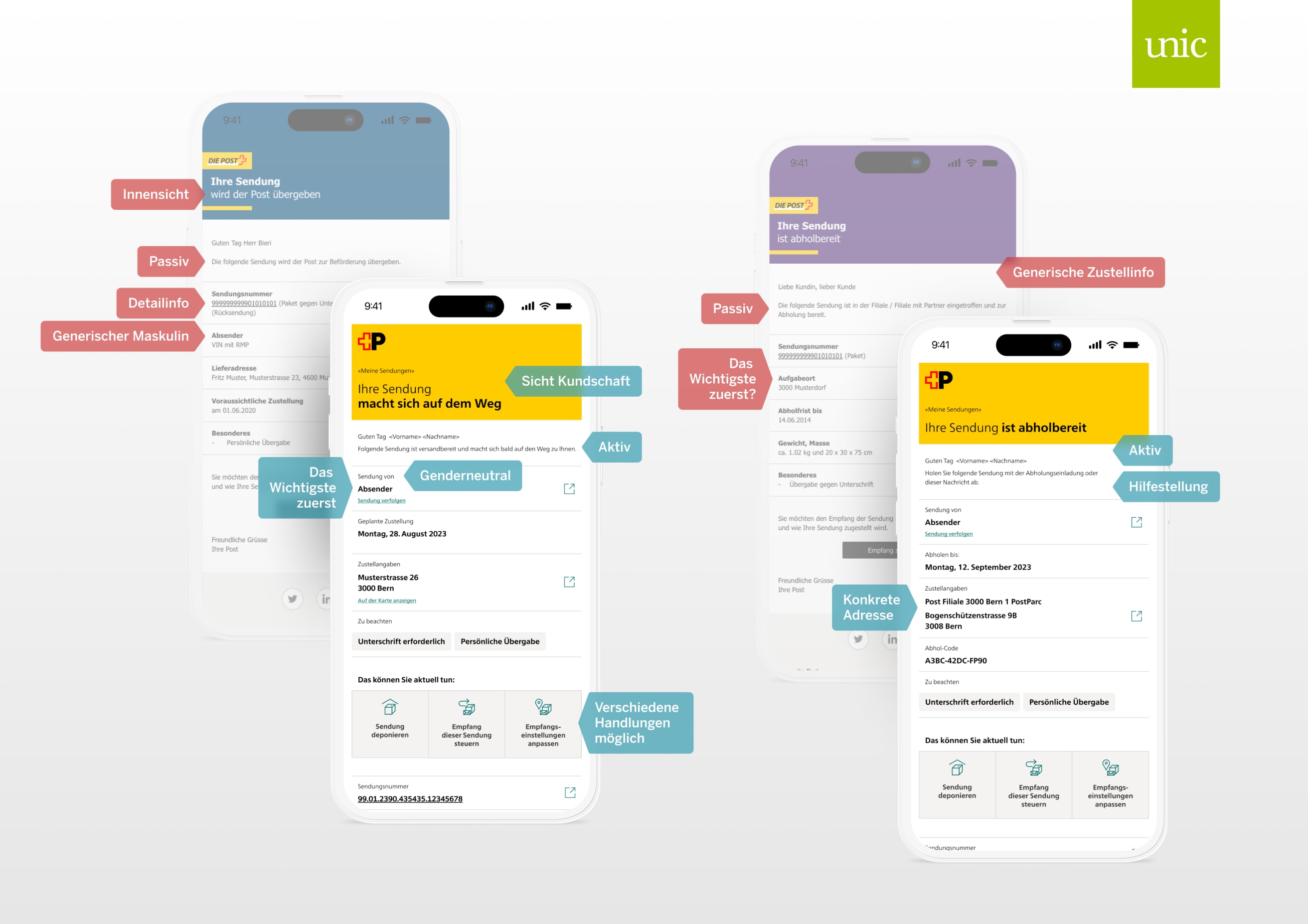 Die Illustration zeigt die Neugestaltung von Sendungsbenachrichtigungen der Schweizerischen Post. Im Hintergrund sind ältere Versionen der App-Screens zu sehen. Im Vordergrund werden zwei neu gestaltete Screens mit blauen Indikatoren gezeigt: Links ein Screen mit der Meldung "Ihre Sendung macht sich auf dem Weg" auf gelbem Hintergrund, und rechts ein Screen mit "Ihre Sendung ist abholbereit" ebenfalls auf gelbem Hintergrund. Die Screens sind mit beschrifteten Hinweisfeldern versehen, die Verbesserungen in den Bereichen Genderneutralität, Hilfestellung, konkrete Adressangaben und wichtige Informationen kennzeichnen.