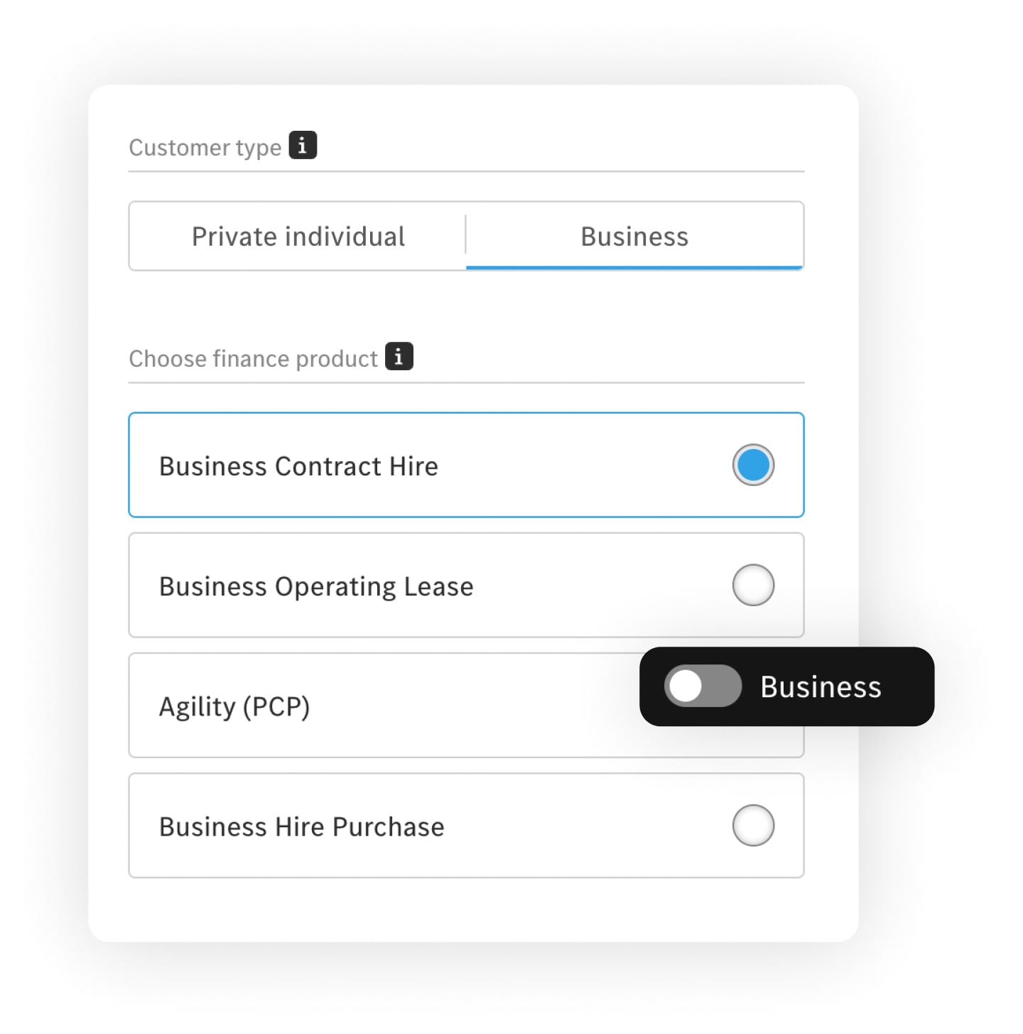 Visualisation for different business models in B2B and B2C.