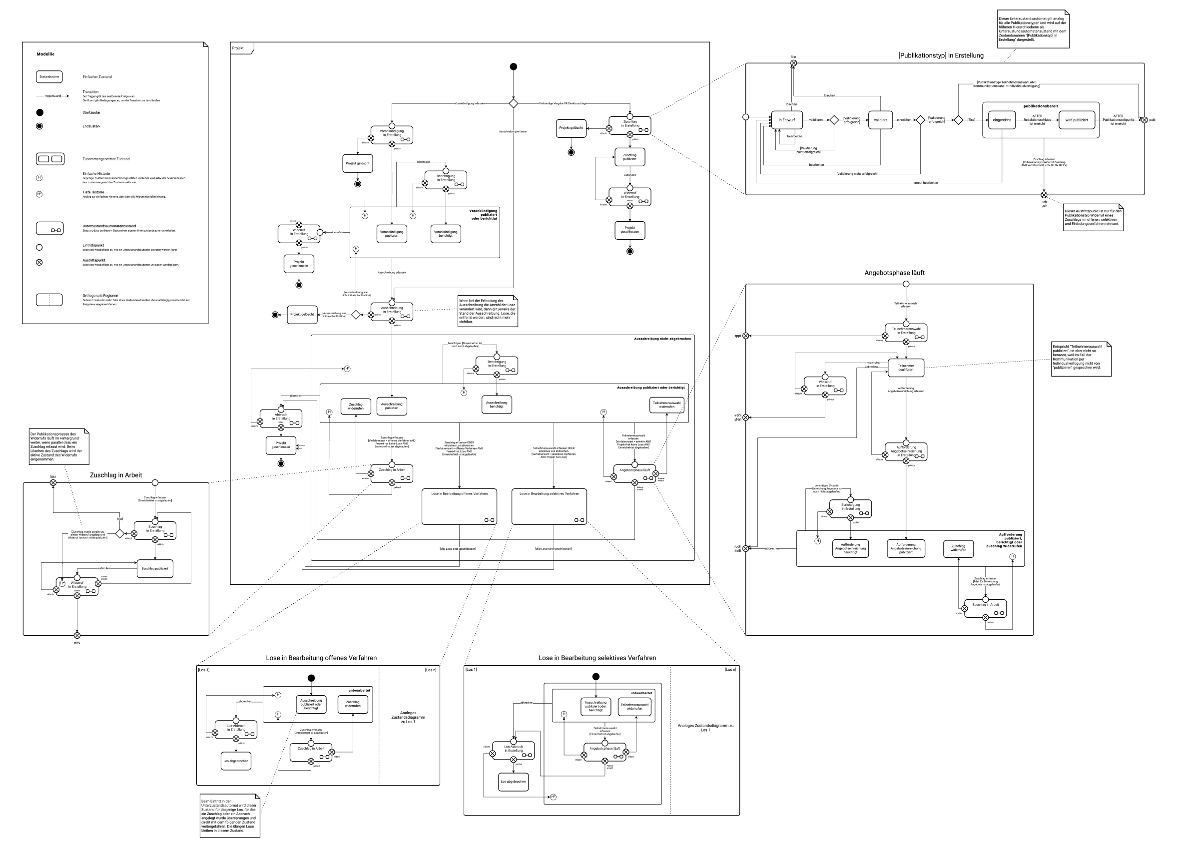 Extrem komplexes Schema mit einer Vielzahl von Variablen. Detaillierte Bildbeschreibung nicht möglich.