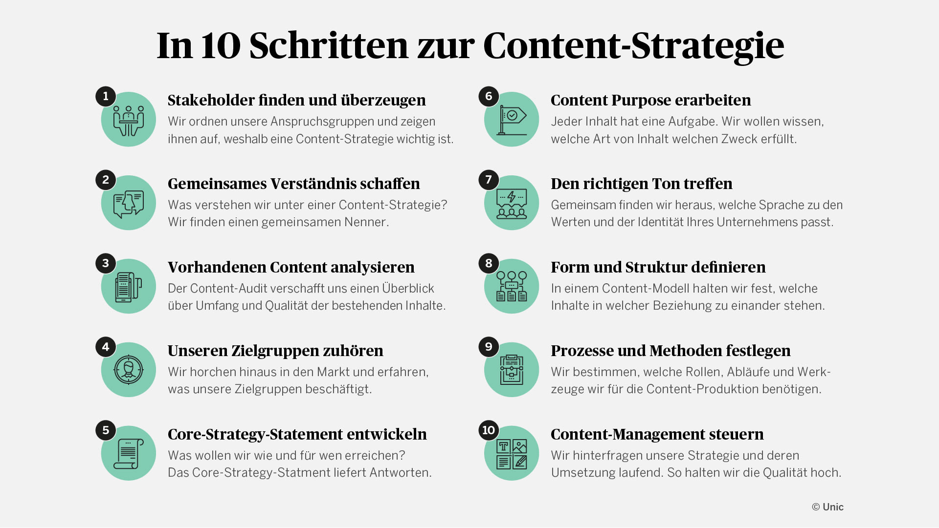 Grafik zeigt 10 einzelne Schritte, wie man eine funktionierende und langfristig angelegte Content-Strategie plant.