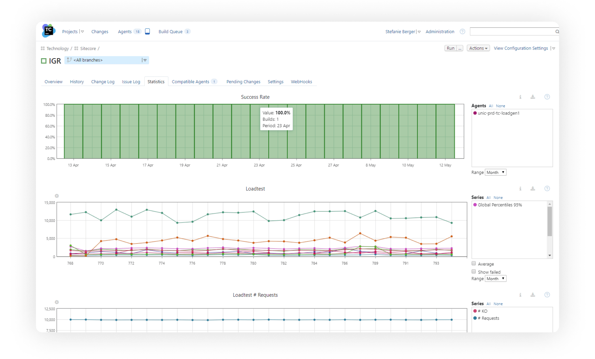 Das Bild zeigt eine grafische Übersicht zu einem Testing eines Website-Performance-Durchlaufs – der Lasttest läuft Nachts auf dem Testsystem, welches mit dem Live-System identisch ist.