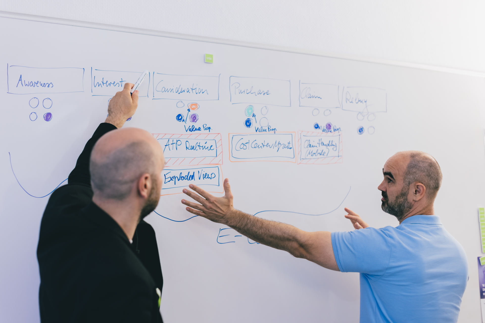 A funnel diagram drawn on the board shows the strategic goals of such a process journey.