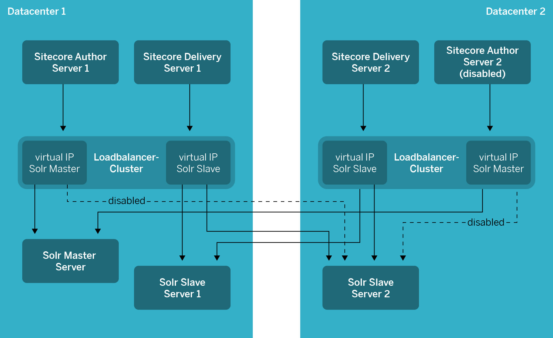 Author and Search Server