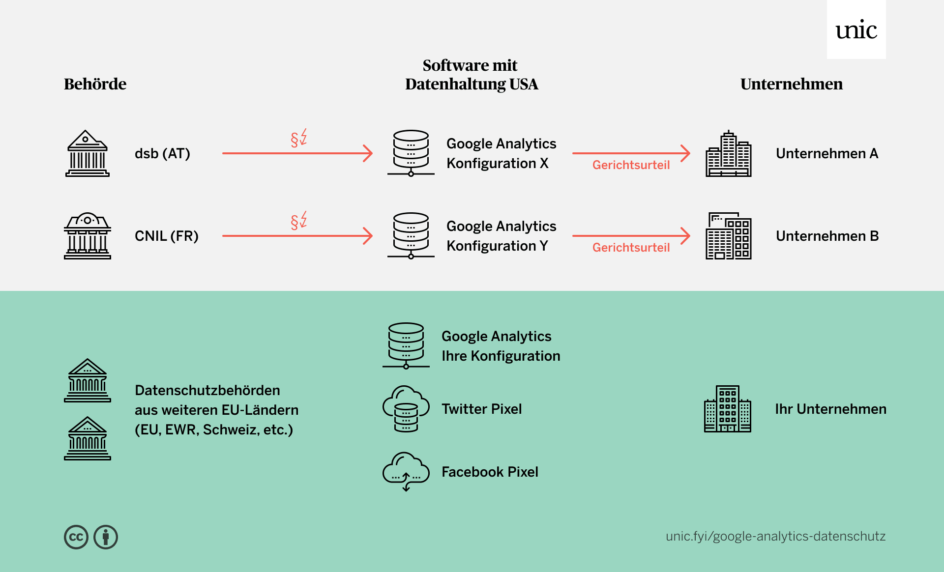 Rechtsurteile der Datenschutzbehörden 