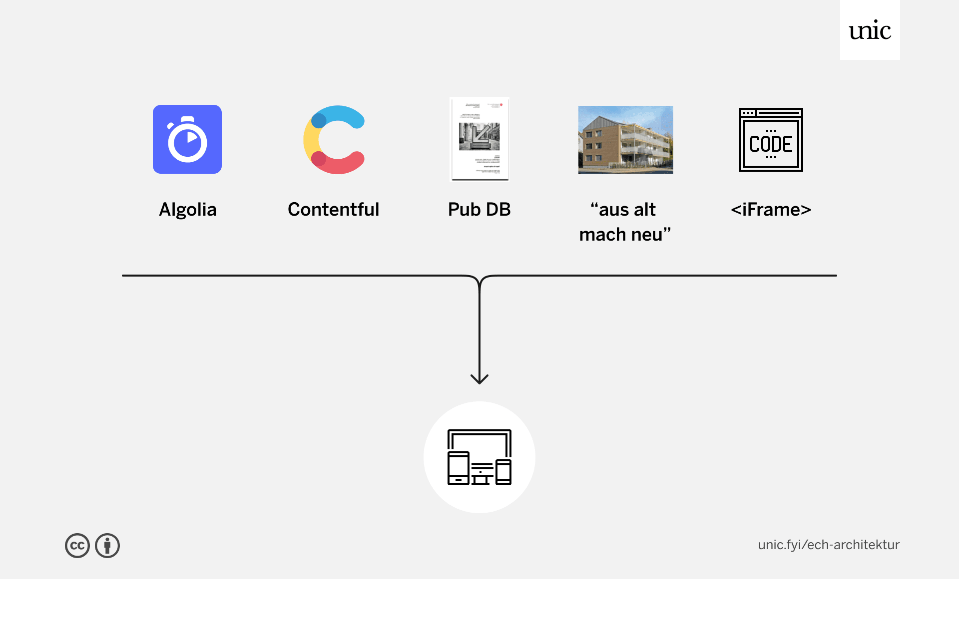 EnergieSchweiz: The system landscape