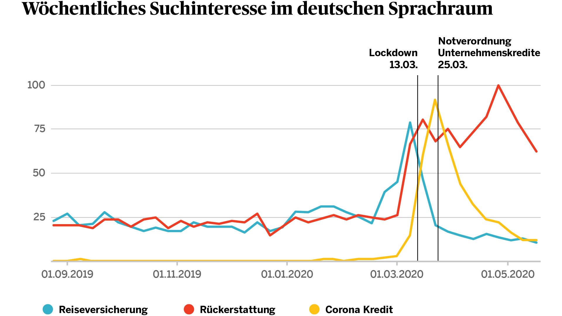 SEO in times of Corona