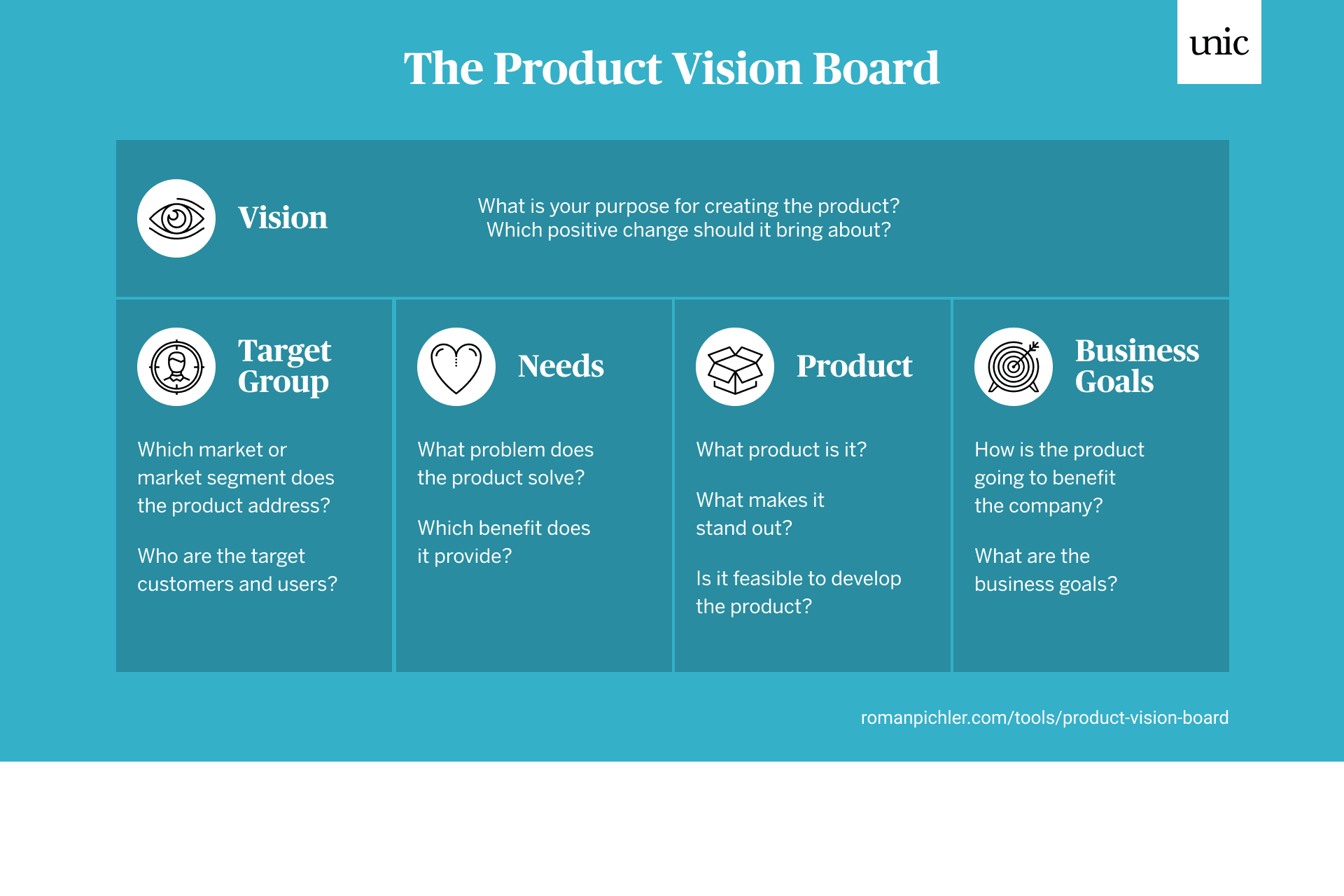 Product Vision Board