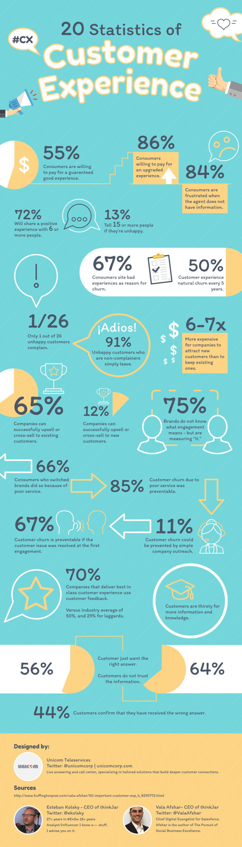 Statistic of Customer Experience Infographic