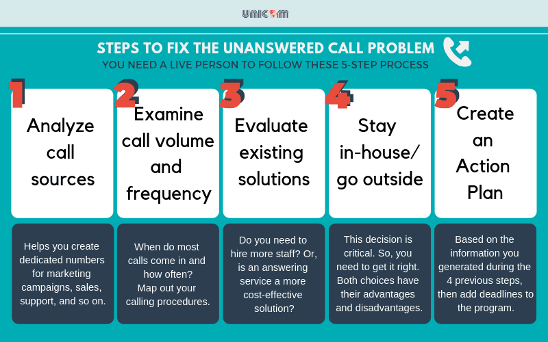 Missed Calls: How They Hurt Your Business and How To Fix It