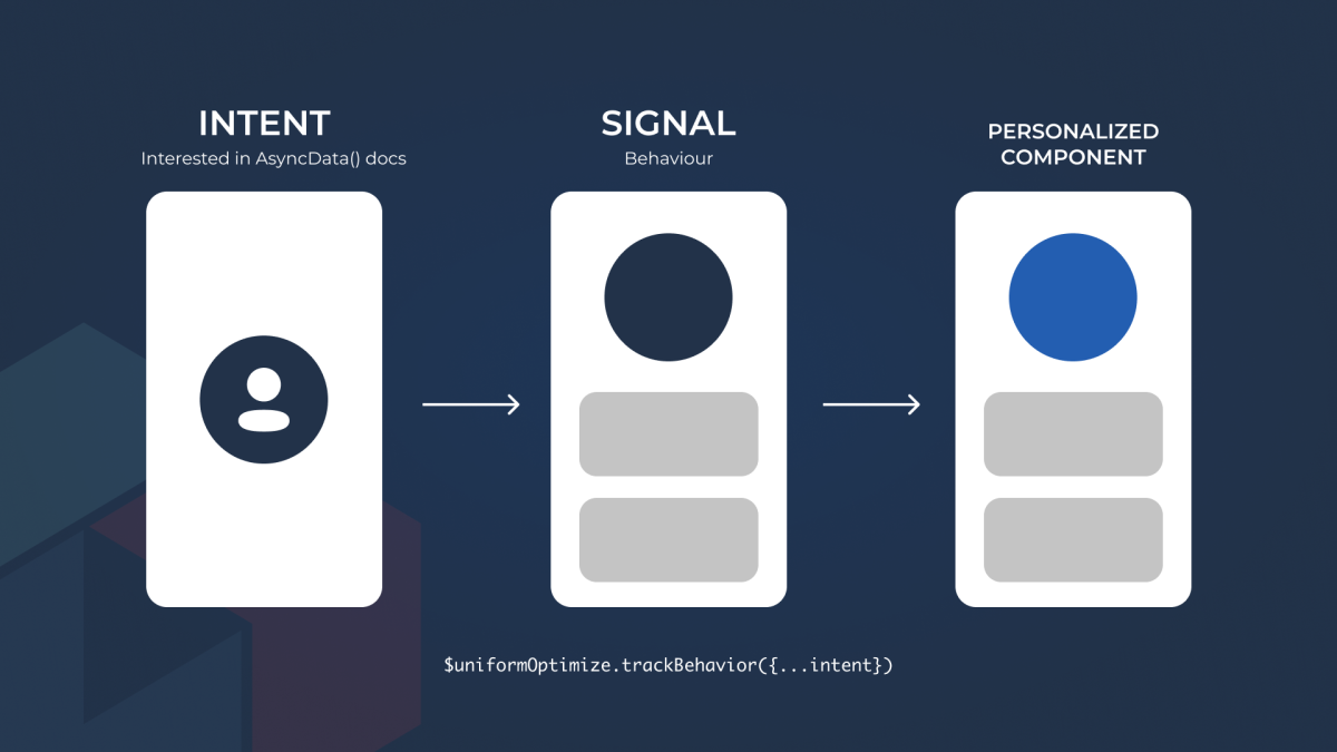 Intents & Signals