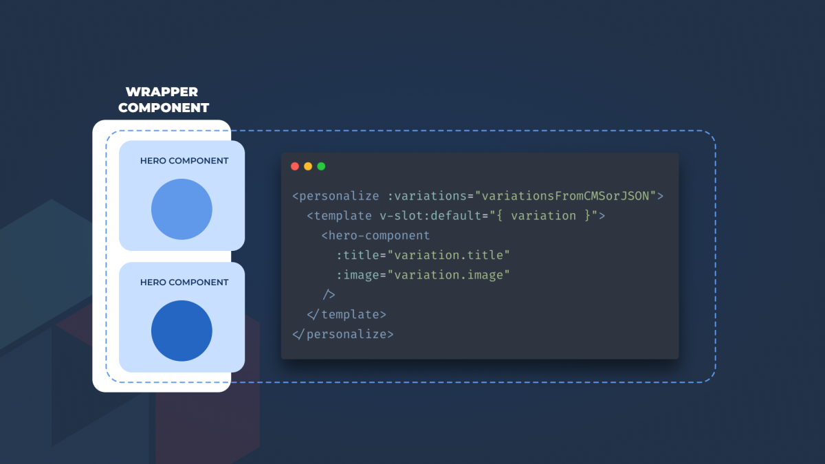 Uniform Personalize component code