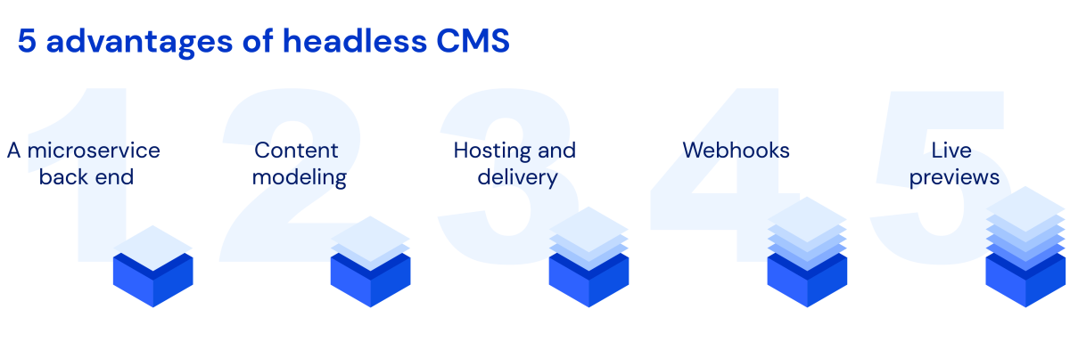 Whatis CMS 5 Advantages of Headless CMS