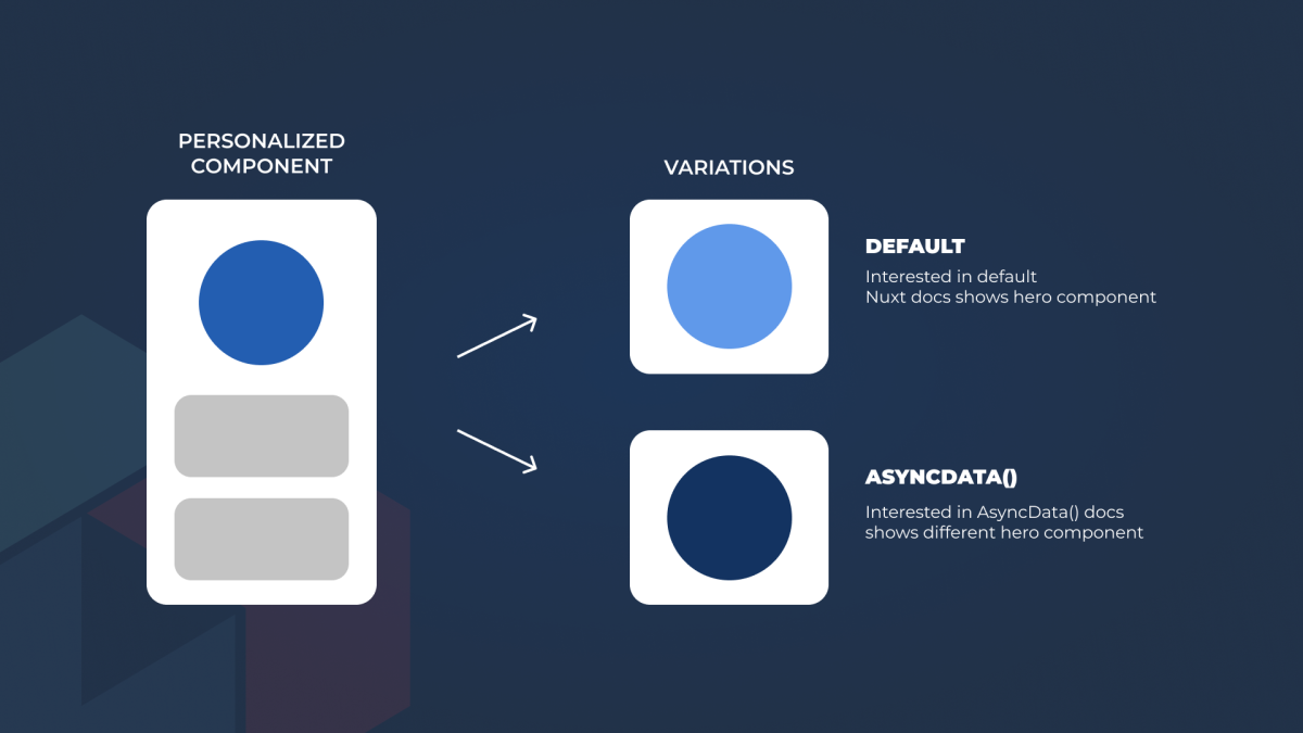 personalized component variations