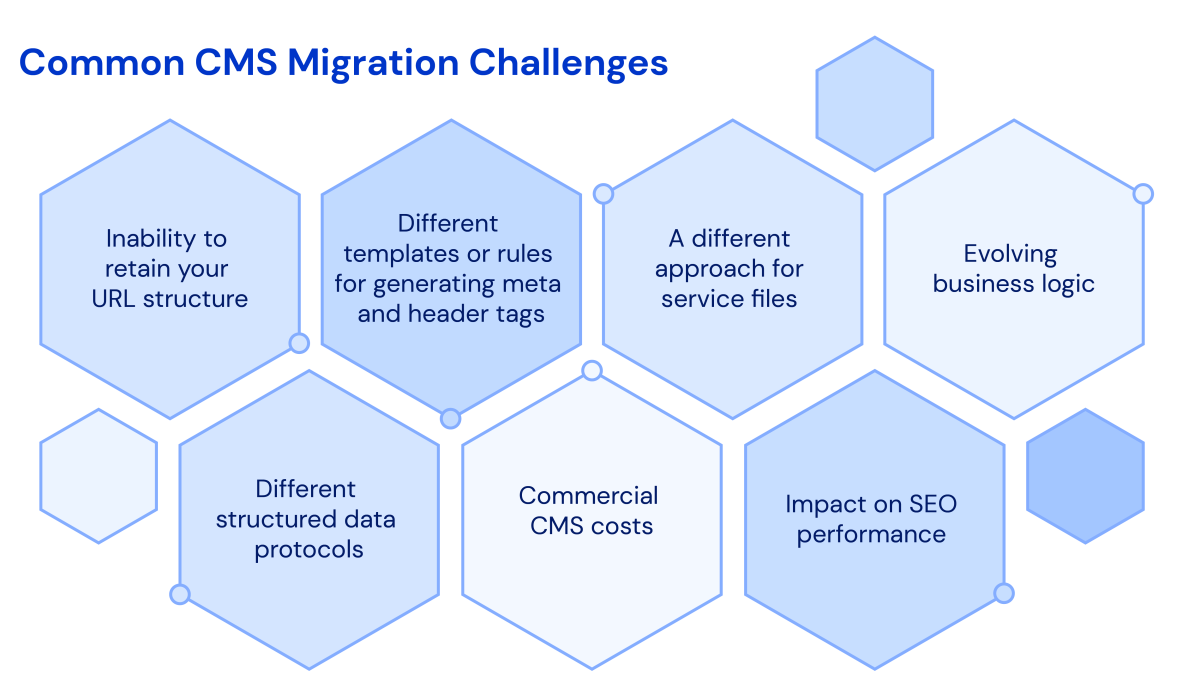 SEO Guide HowtoMigrateCMS Challeneges