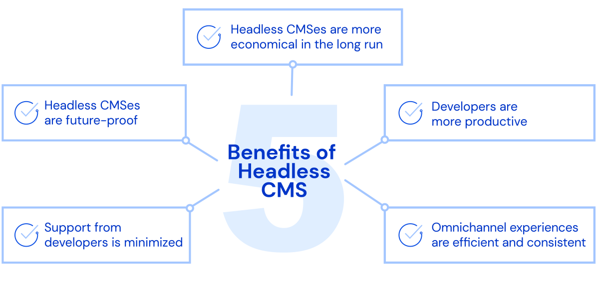 SEO Guide Top5HeadlessCMSBenefits Alt How to evaluate a CMS