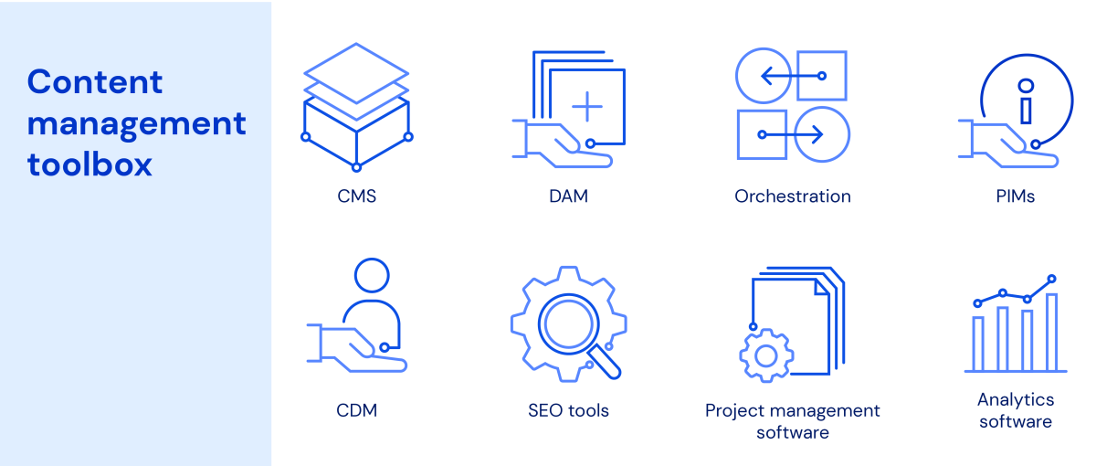 SEO Guide ContentManagementProcess ContentManagementToolbox
