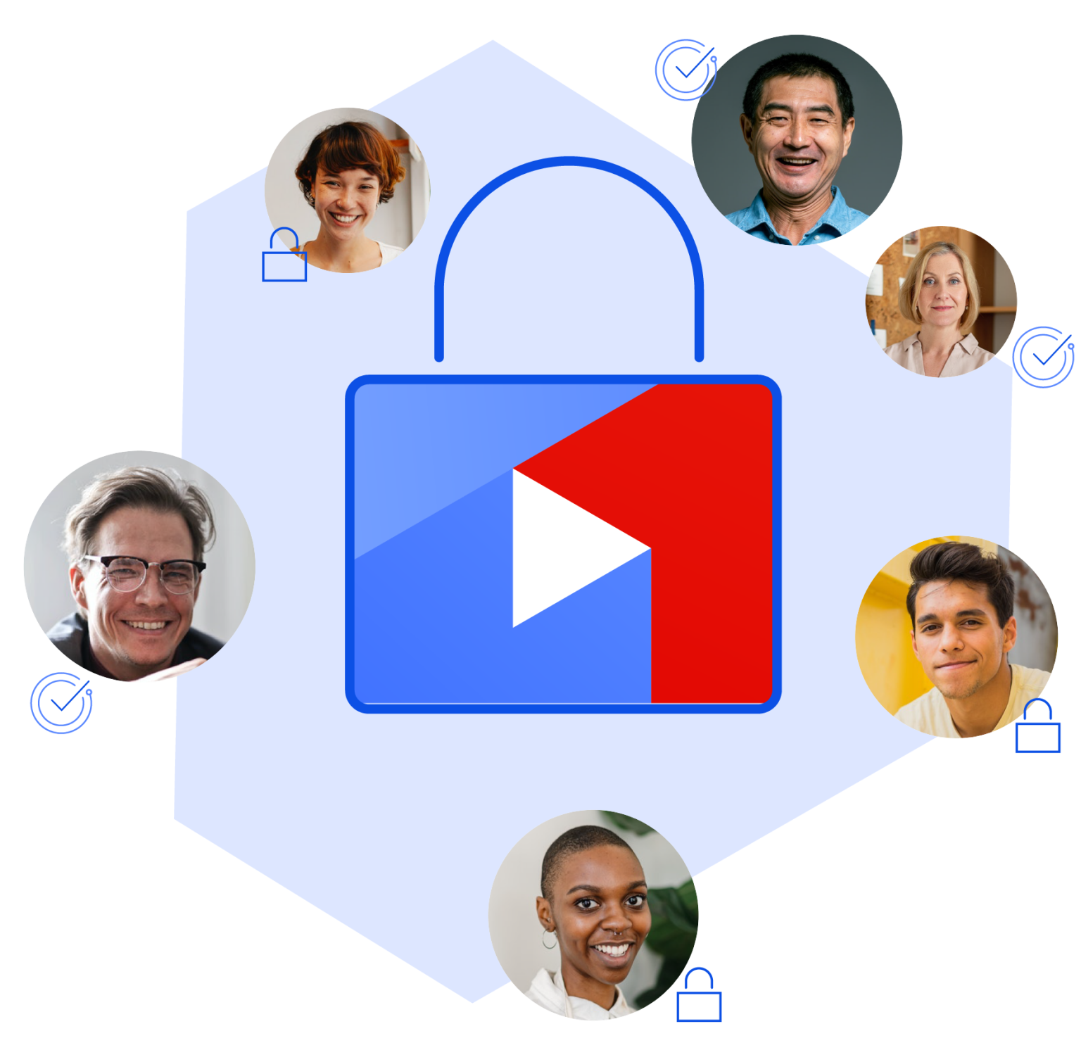 Product Pages Canvas Access control