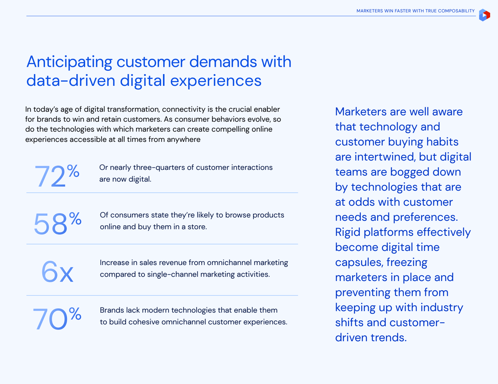 marketers win faster pg3