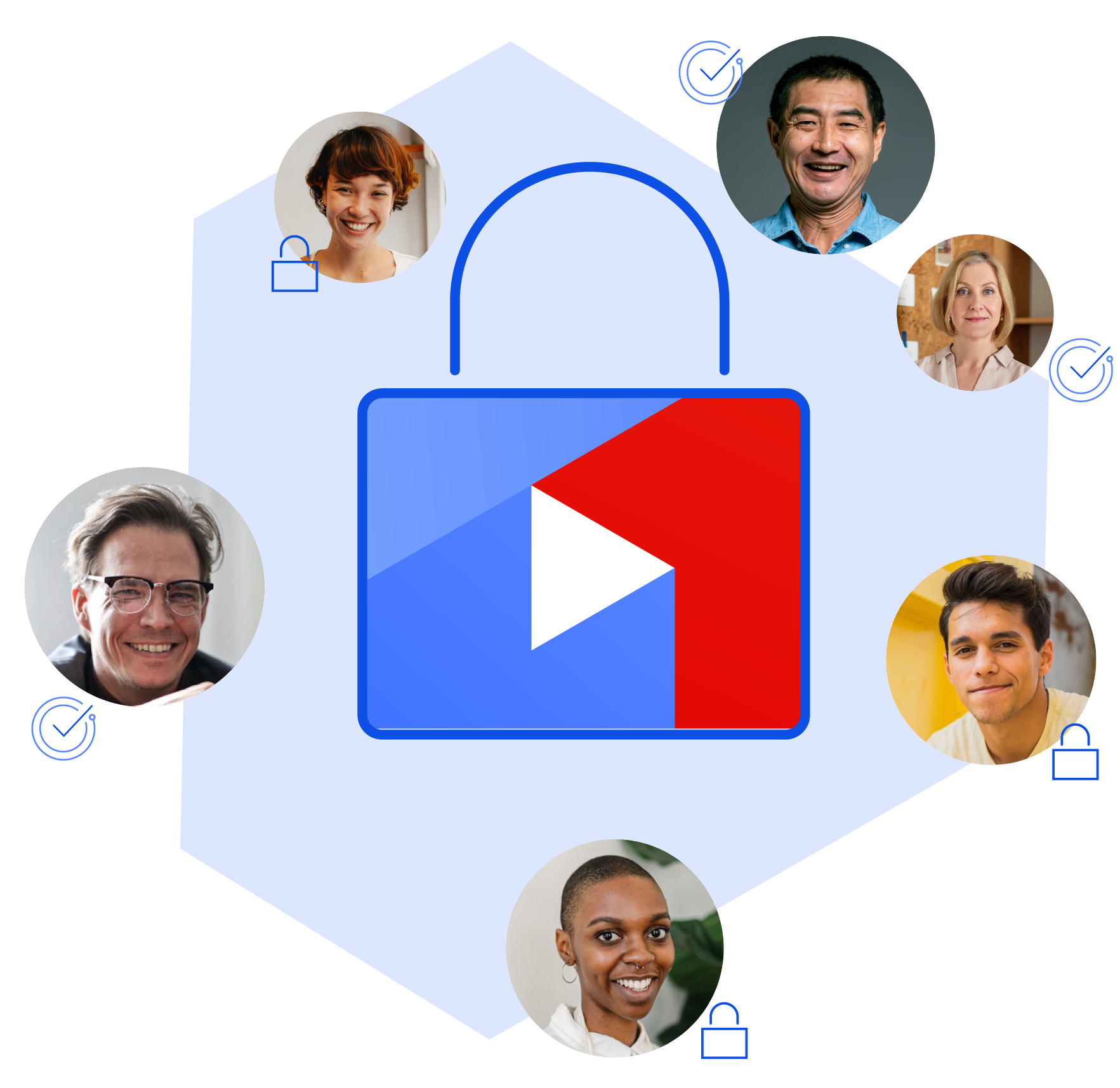 Product Pages Canvas Access control